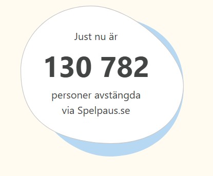 Antal avstängda svenska spelare hos Spelpaus i oktober 2025.